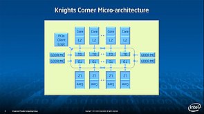 Intel Xeon Phi Präsentation (Slide06)